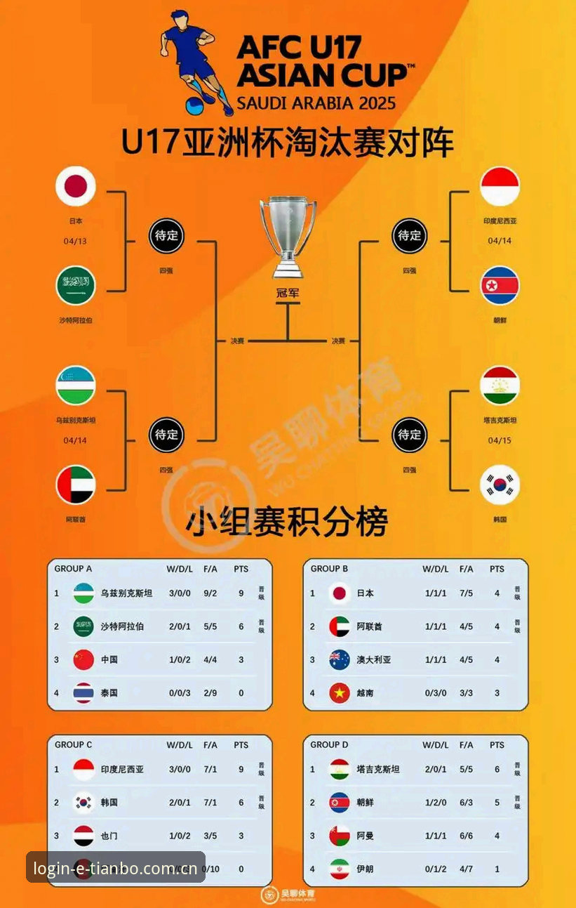 天博体育设备支持怎么下载 U17世界杯抽签vs天博赛事数据:中国男女足前景深度对比